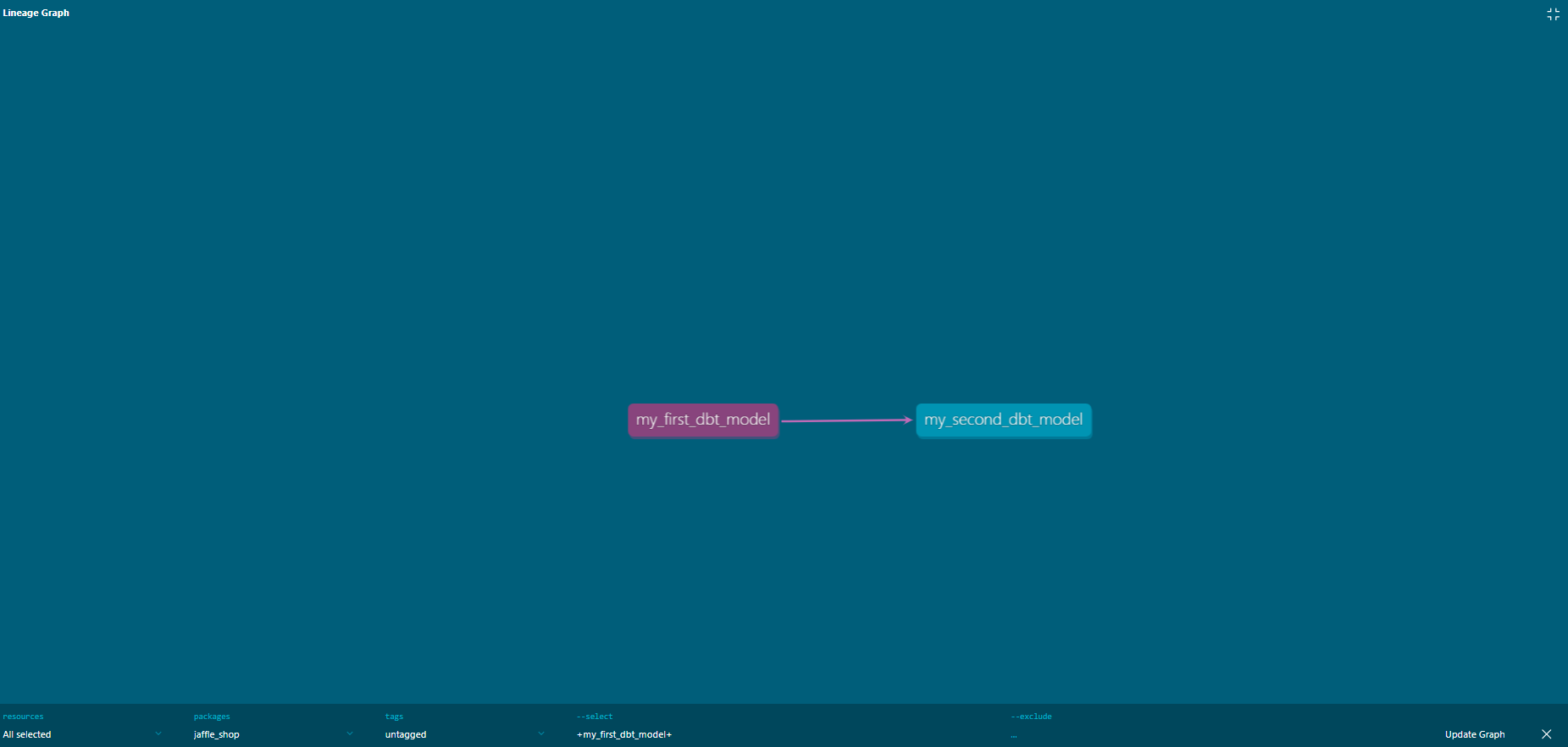 dbt lineage graph image