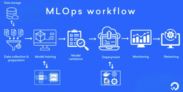 MLOps